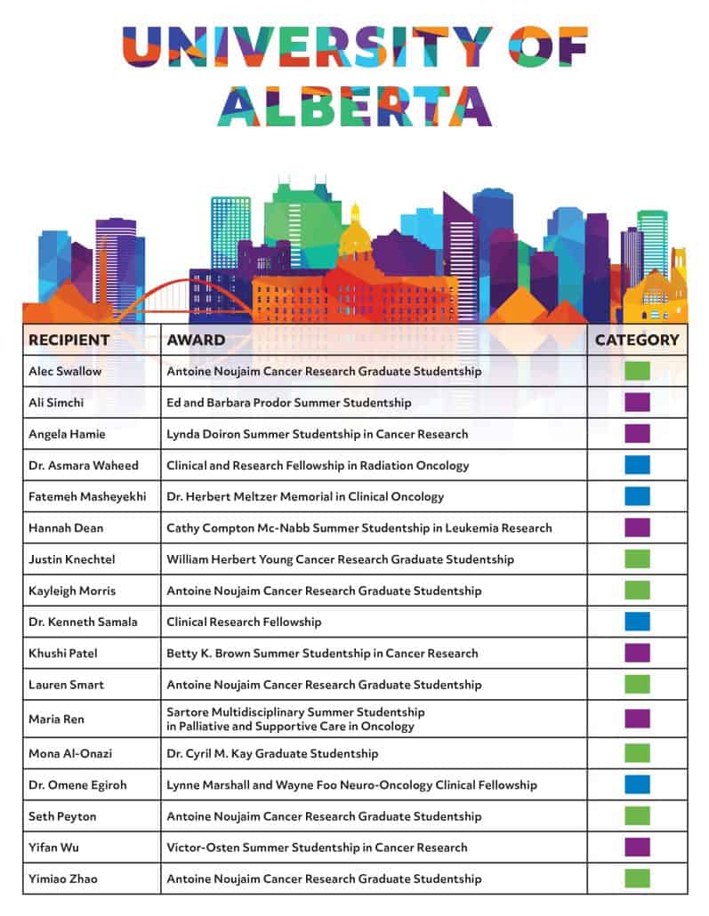 Applause Edmonton LeapSp24