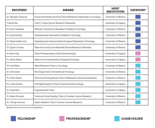 Award Winners