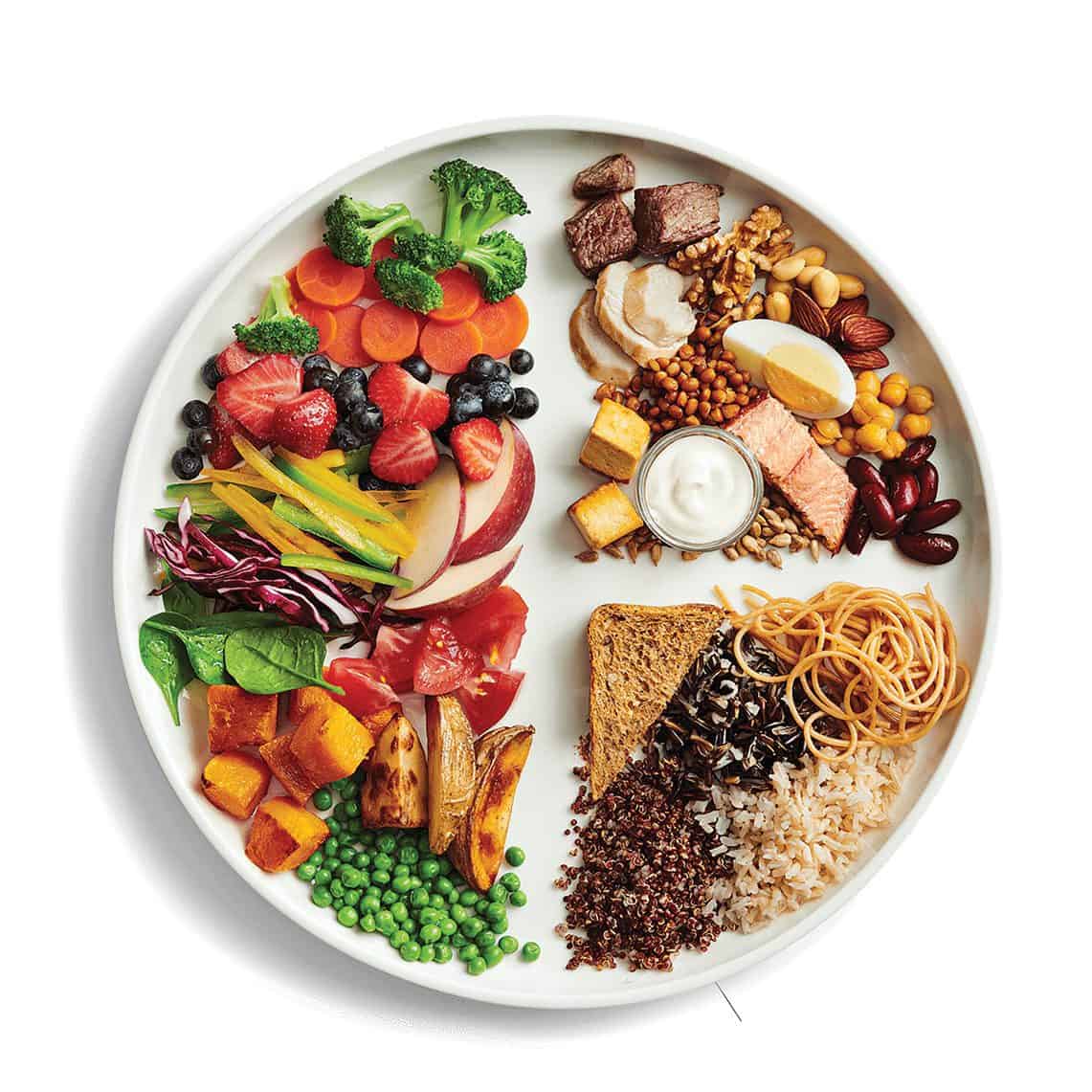 FoodFocus FoodGuide GovernmentofCanada