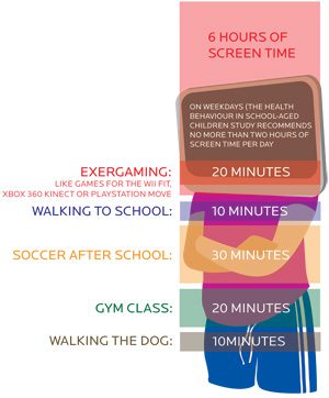 Kid drawing chart
