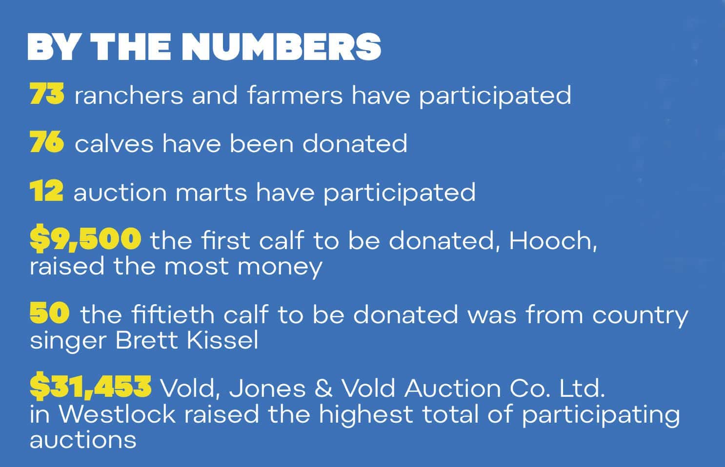 Leap Calves ByTheNumbers