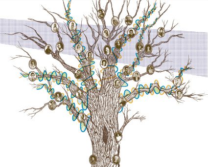 heredity